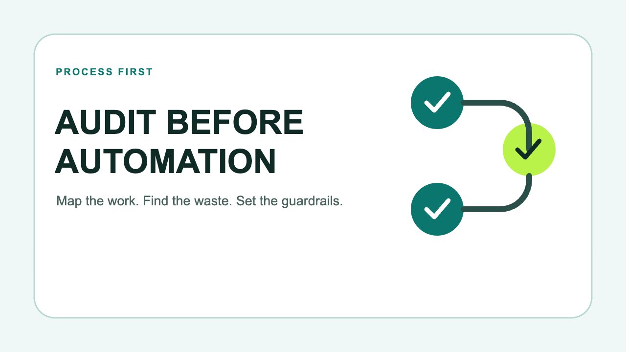 Audit before automation process map